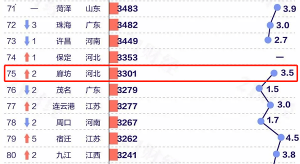 廊坊是哪个省的(廊坊在哪个省份哪个市)