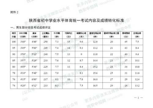 陕西中考成绩什么时候出来?(陕西中考成绩总分)-第1张图片-