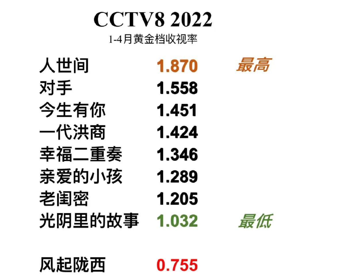 张若昀新剧有排面，预告单页领衔主演，能否打破“马伯庸魔咒”？