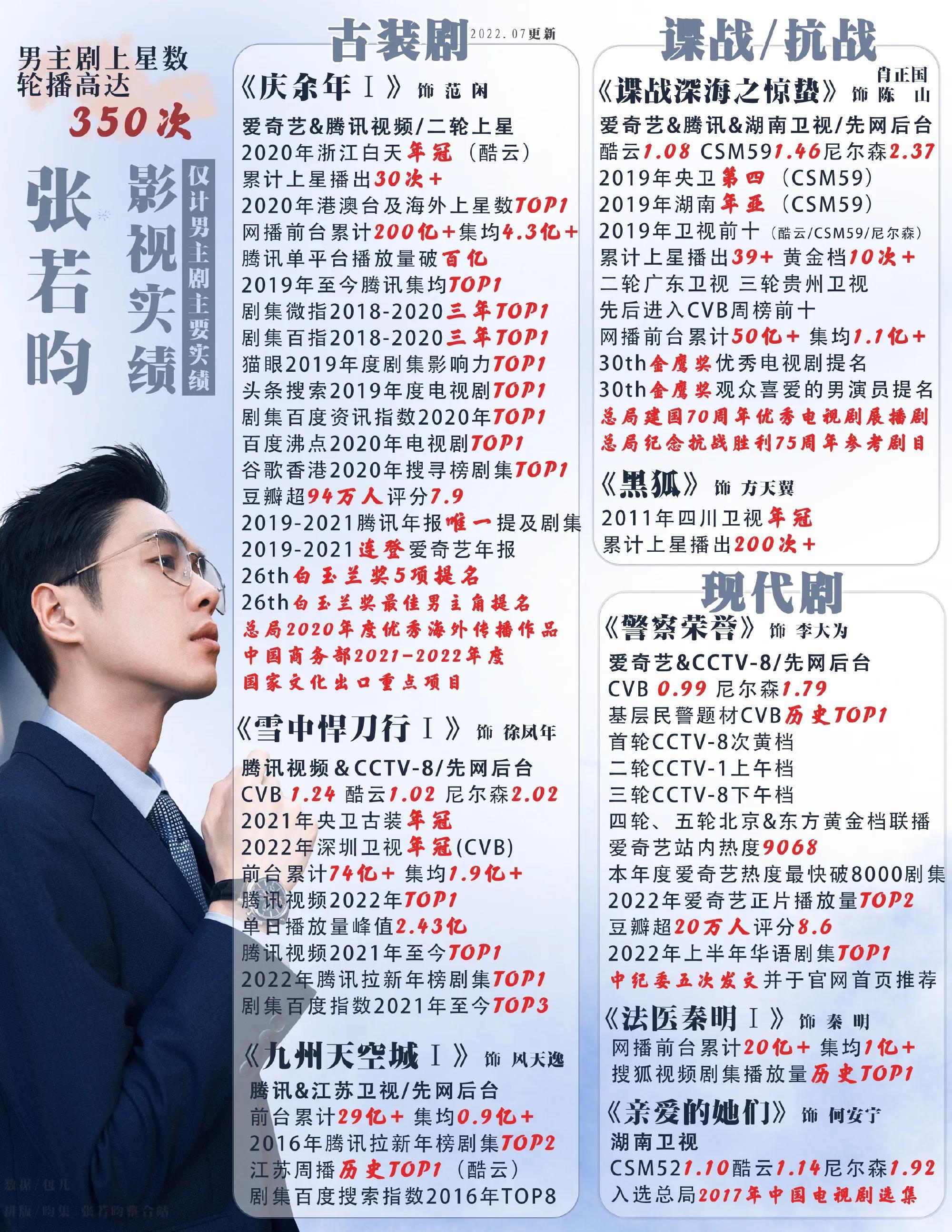 张若昀新剧有排面，预告单页领衔主演，能否打破“马伯庸魔咒”？