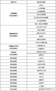 ​北京语言大学教务处电话(北京语言大学教务处处长)