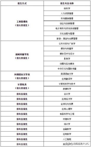 北京语言大学教务处电话(北京语言大学教务处处长)-第1张图片-