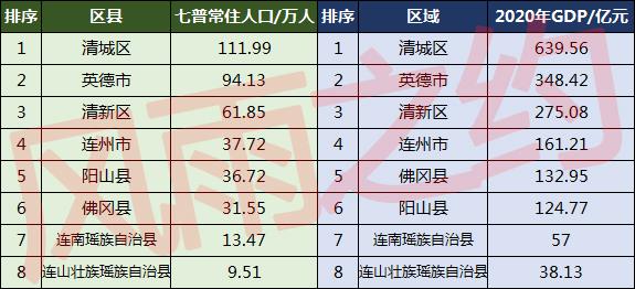 清远市有多少人口(清远市各区县人口排名)