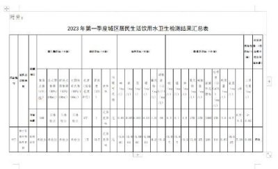 ​卫生检查表格模板，幼儿园厨房卫生检查表