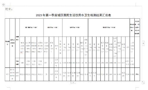 卫生检查表格模板，幼儿园厨房卫生检查表-第1张图片-
