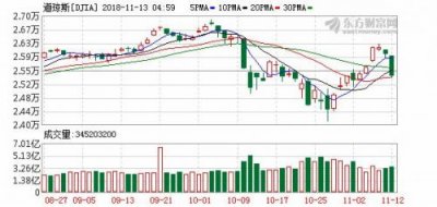 ​新加坡a50指数行情走势图(新加坡a50指数行情最新)