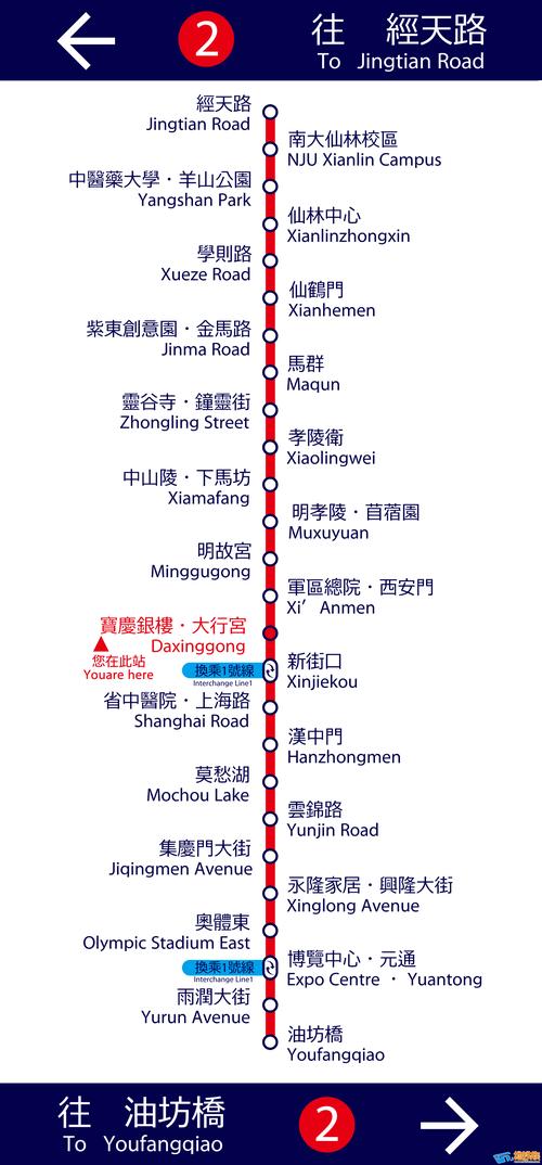 二、线路