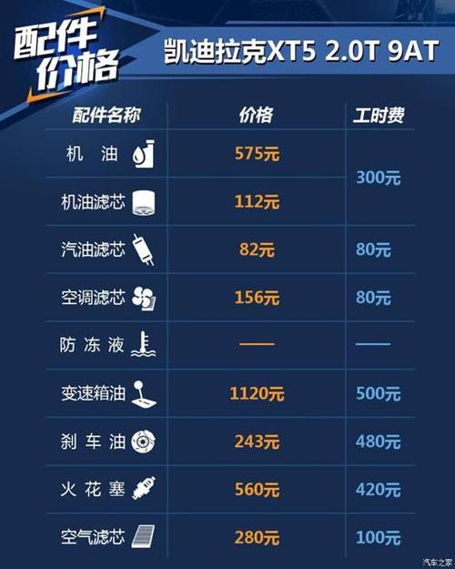 5.车辆费用
