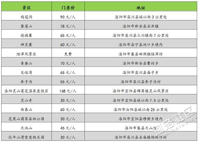 二、门票价格