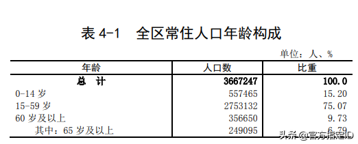 南海区有多少人口(南海区各镇人口排名)