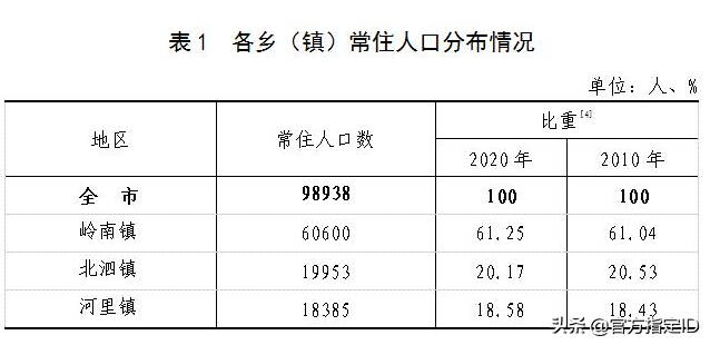 合山市有多少人口(合山市各乡镇人口排名)
