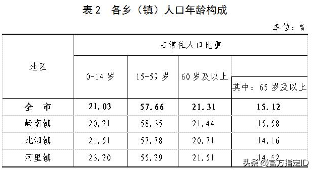 合山市有多少人口(合山市各乡镇人口排名)