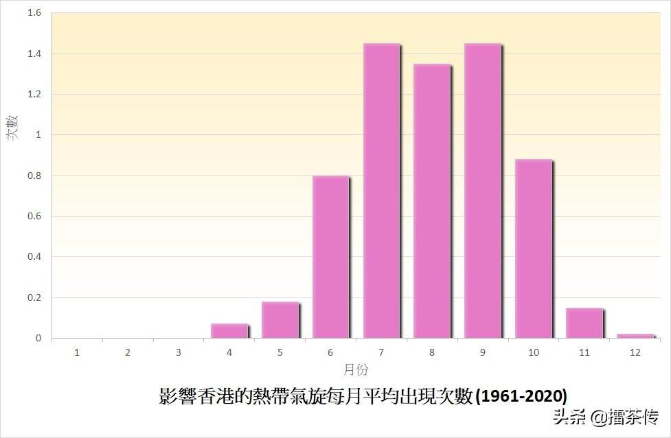香港属于什么气候类型(香港的气候特点)