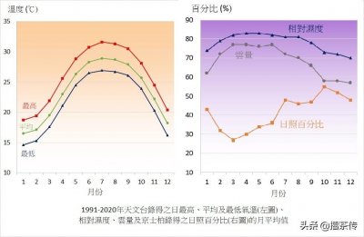 ​香港属于什么气候类型(香港的气候特点)