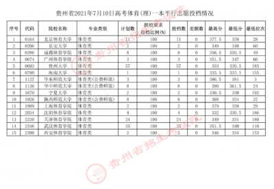 ​威海户外好玩的地方