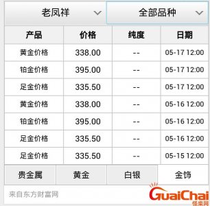 ​铂金价格今日最新价格多少钱一克？铂金价格今天多少一克