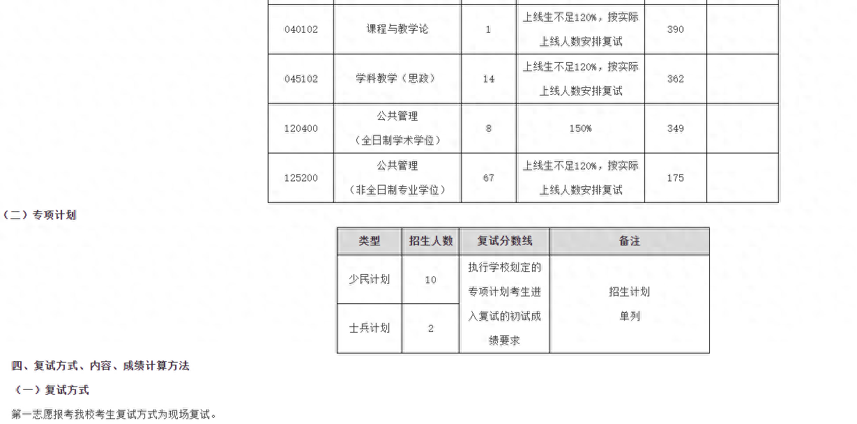 东北师范大学研究生分数线(东北师范大学2023年学校复试分数线)