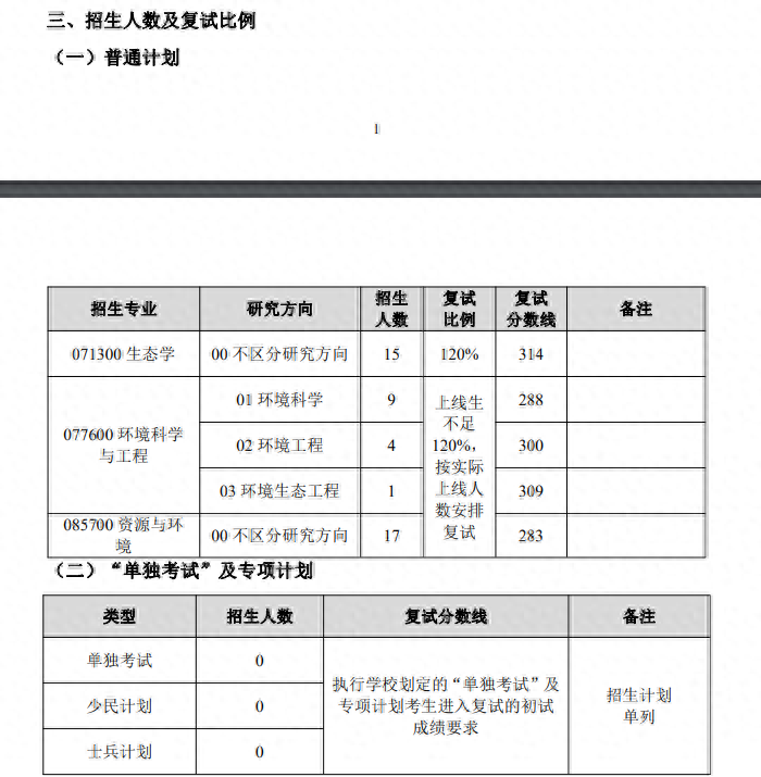 东北师范大学研究生分数线(东北师范大学2023年学校复试分数线)