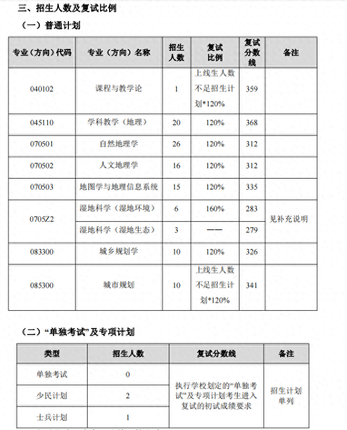 东北师范大学研究生分数线(东北师范大学2023年学校复试分数线)