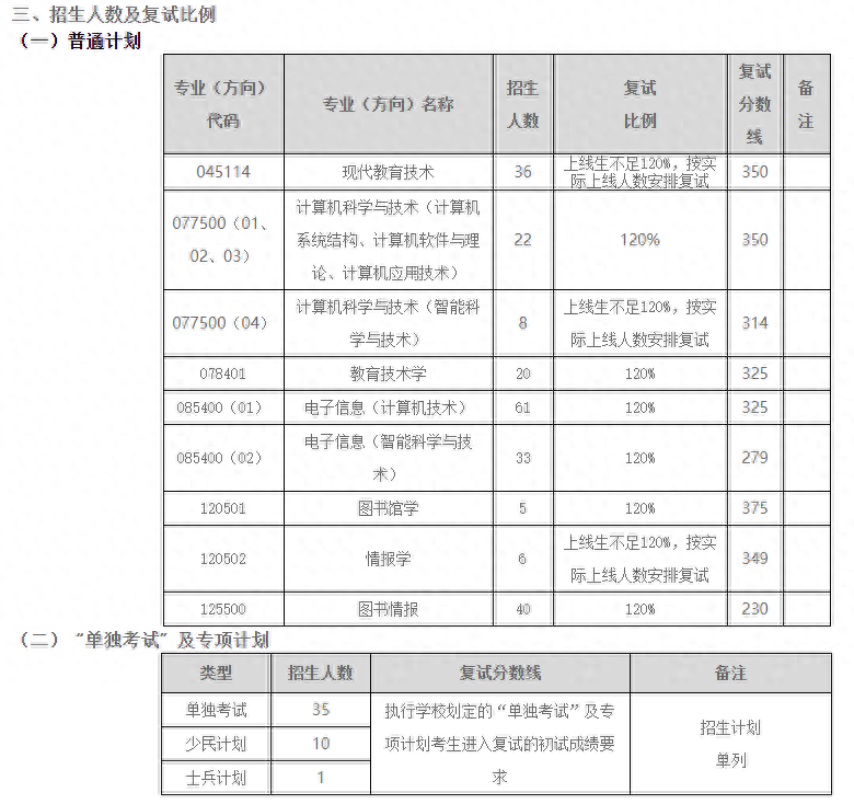 东北师范大学研究生分数线(东北师范大学2023年学校复试分数线)