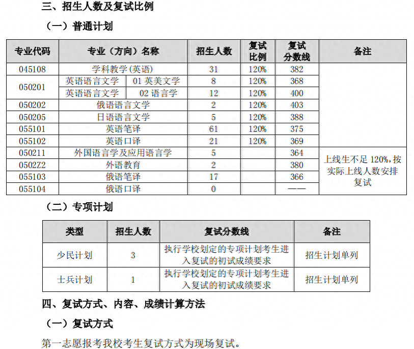 东北师范大学研究生分数线(东北师范大学2023年学校复试分数线)