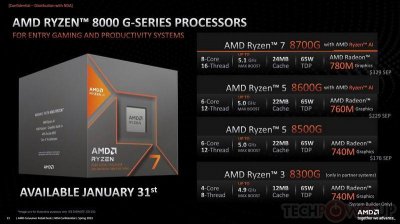 ​AMD 8000G 系列处理器细节曝光：Phoenix 2 支持 PCIe 通道数减半