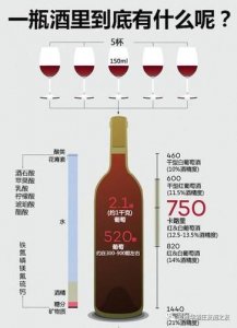​酿葡萄酒兑了白酒能喝吗？酿葡萄酒兑白酒吗