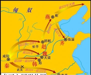 ​统一六国的战争发生在是什么时候？最后是什么结果?