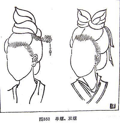 文化漫谈：读《髻鬟品》，品深具中华文化精髓的“发上乾坤”