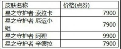 ​星之守护者今日上架，伊泽瑞尔豪华版将是限定！