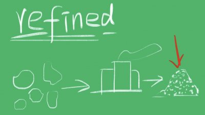 ​refined什么意思