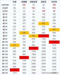 ​普通人朴实无华的财富自由之路