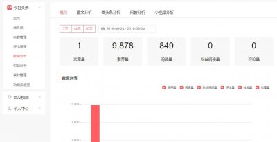 ​今日头条如何计算收益，今日头条1万阅读量能有多少钱收入