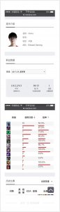 ​「糕友观点」 RNG.Ming状态肉眼可见下滑