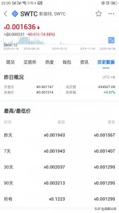 ​数字货币井通系代币几乎全部归零，传销币割韭菜到底有多狠？