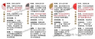 ​中国中铁与中国铁建两大建筑央企合并重组可能性分析与论证（一）