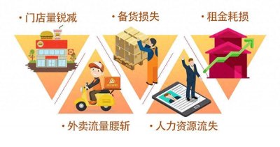 ​加盟一点通来了！请抓住这个在线商贸配对机会！