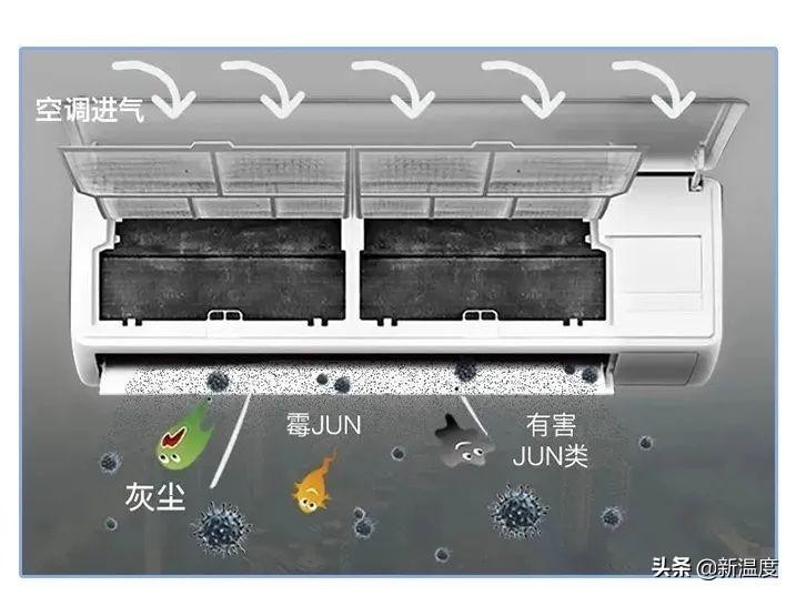 空调打开有一股霉潮味怎么办(空调去除霉味的方法)