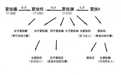 ​夏侯氏，三国曹魏的顶梁柱
