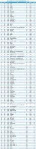 ​烟台南山学院2023年专本科最低录取分数线位次 专业学费