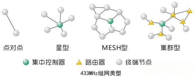 物联网干货★RFID产业知识『有源』-