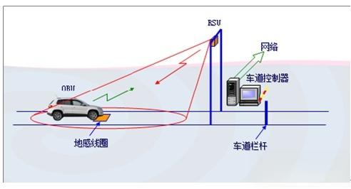 物联网干货★RFID产业知识『有源』-
