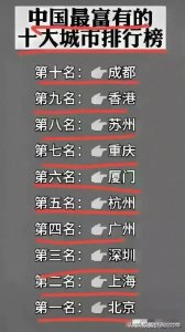 ​中国最富有的十大城市排名，终于有人整理出来了，直接收藏起来