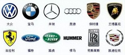 ​世界车标大全，能认识一半就堪称为老司机了，敢挑战一下嘛？