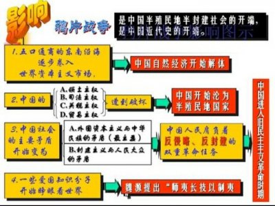 ​近代中国两大主要矛盾和历史任务
