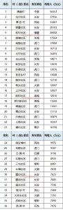 ​新一线城市”中的佼佼者——东莞市！33个镇街：实力大比对