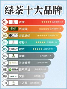 ​中国十大绿茶品牌一览表