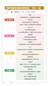 ​中国历史上著名军事战役“背水一战”