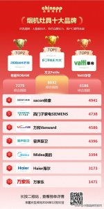 ​烟机灶具十大品牌，烟机灶具哪个牌子值得入手?