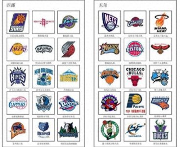 ​西部篇：NBA各支球队的队名，追溯历史的变更，了解各队的由来